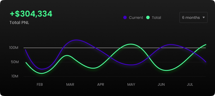 Sales dashboard monitoring